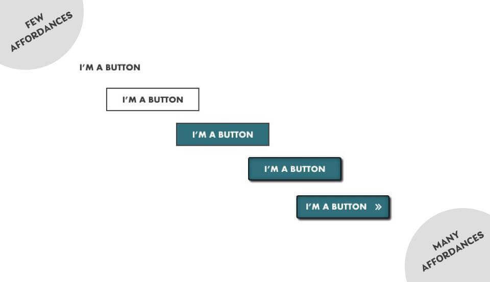 Examples of affordances for button UI design